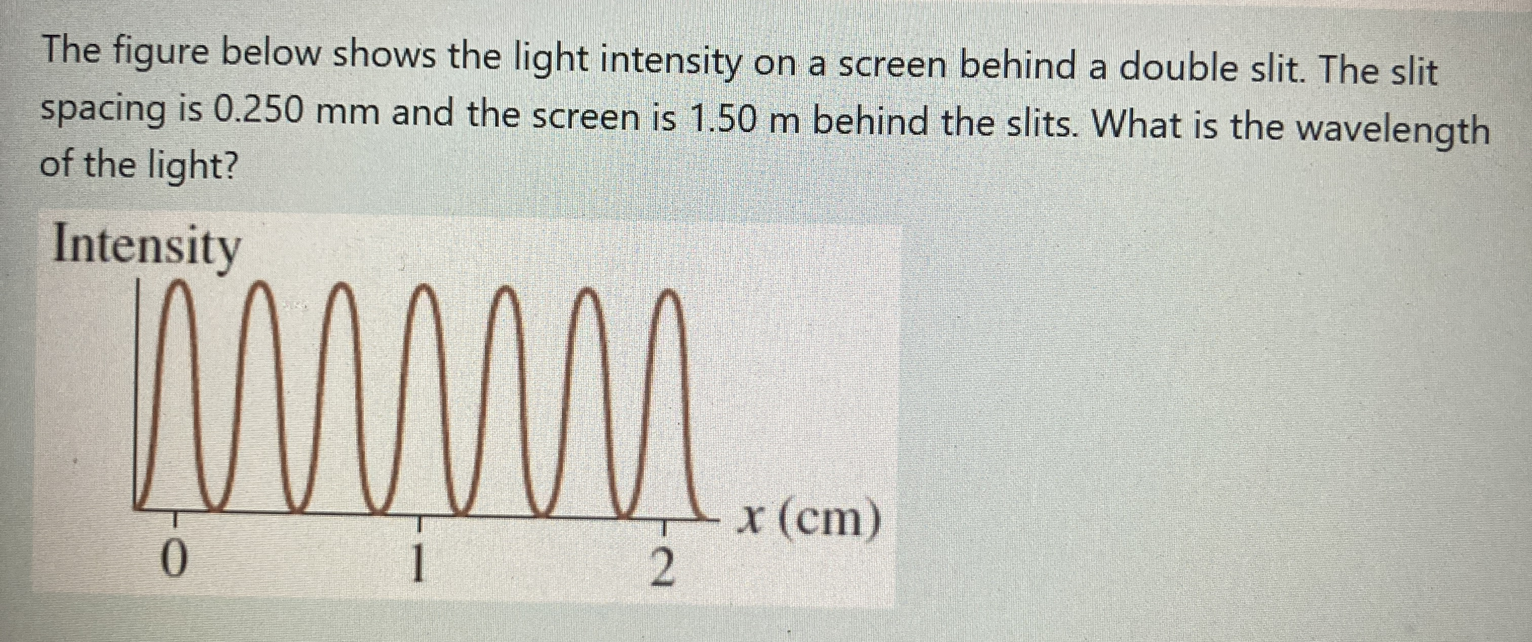 The figure below shows the light intensity on a
