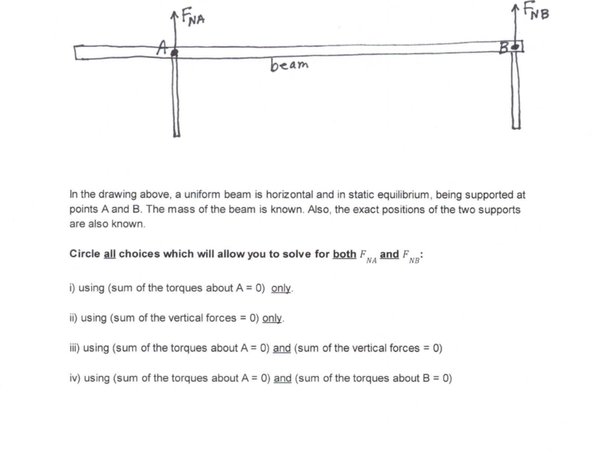In the drawing above, a uniform beam is