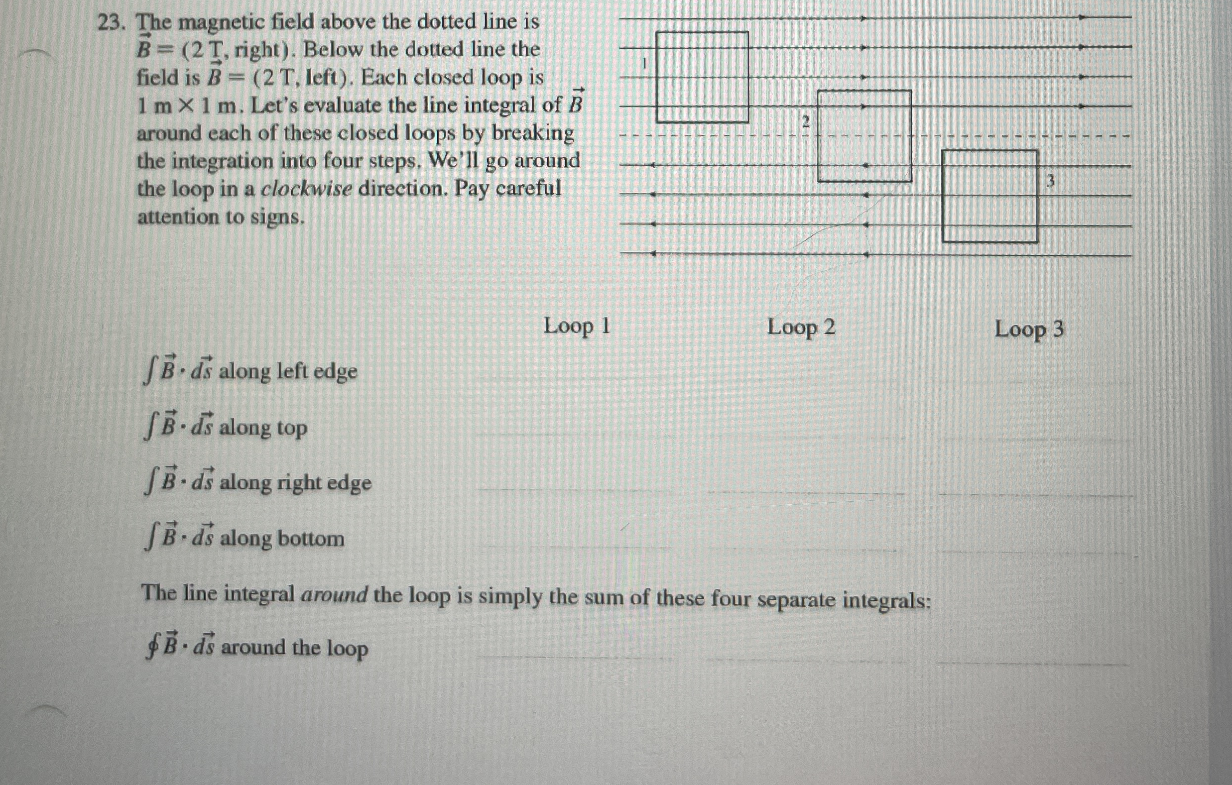 The magnetic field above the dotted line is ,