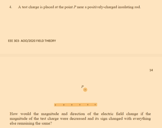 A test charge is placed at the point P near a