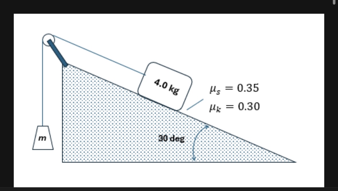 Find the acceleration of the 4 . 0 kg as a