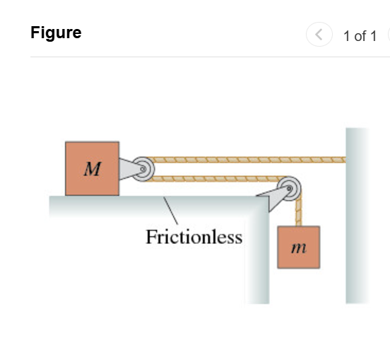 What is the acceleration of M across the