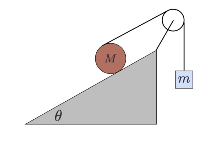 A string wraps around a uniform cylinder of mass