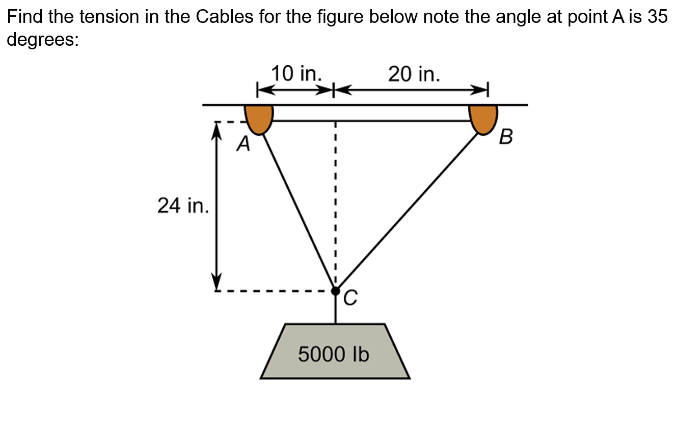 Find the tension in the Cables for the figure