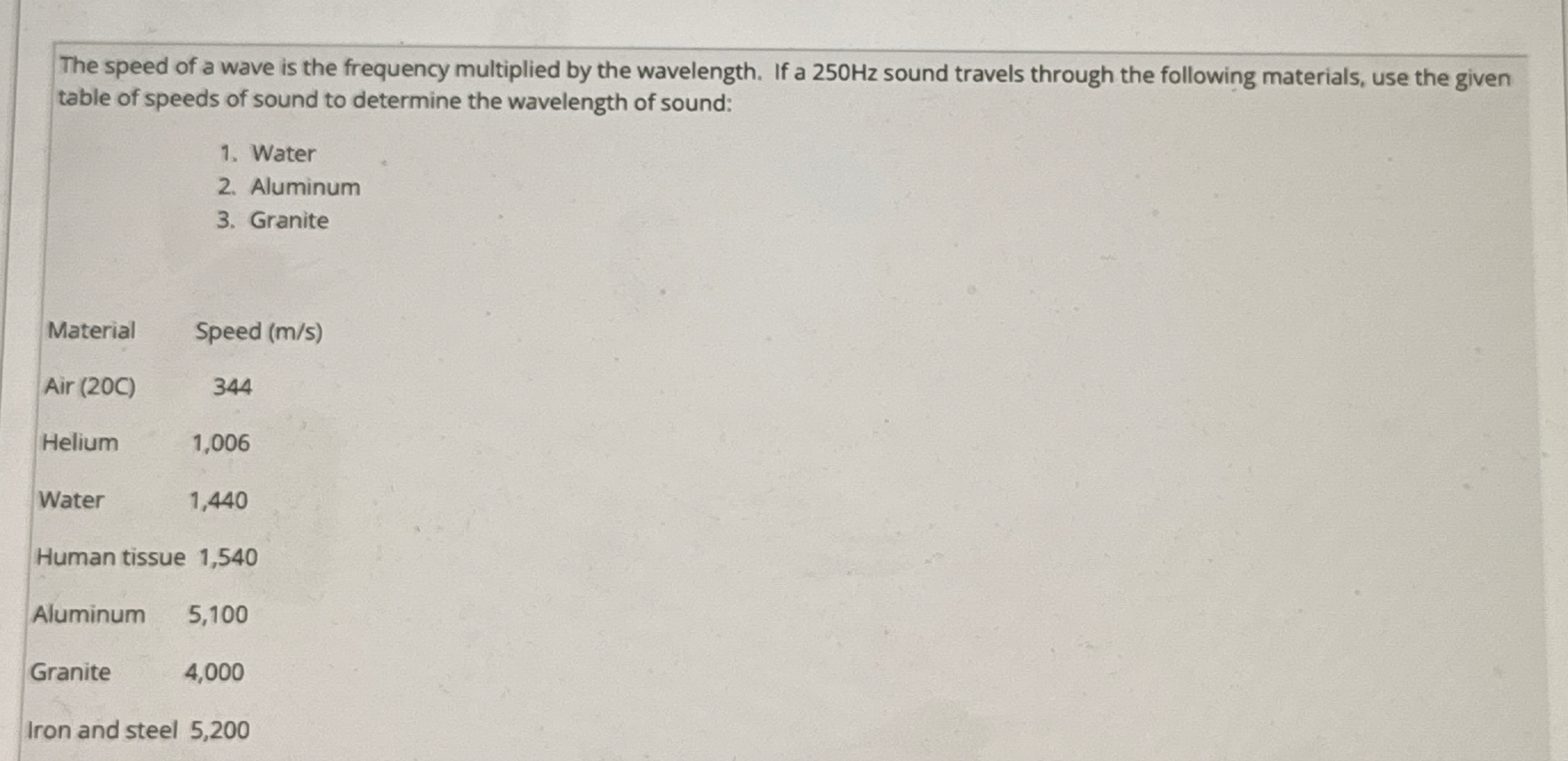 The speed of a wave is the frequency multiplied