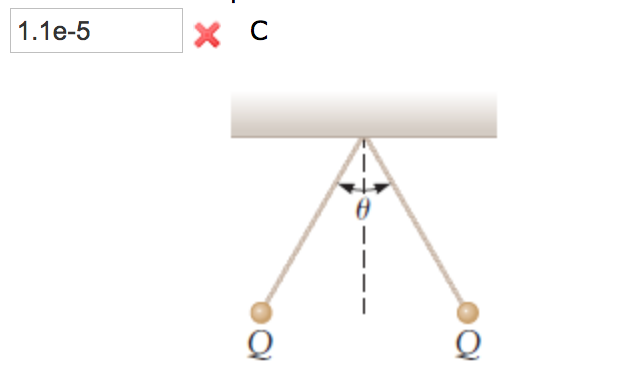Two particles with the same charge are attached