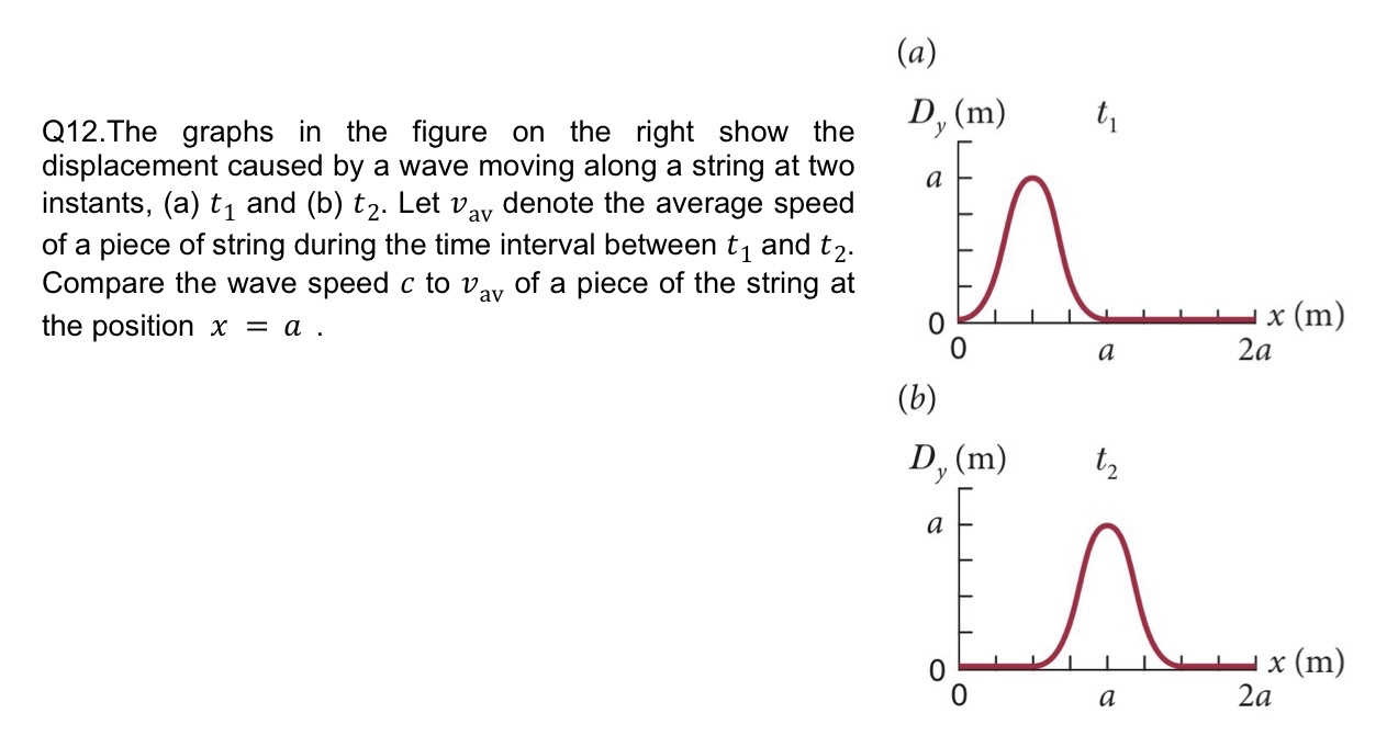 ( a ) Q 1 2 . The graphs in the figure on the