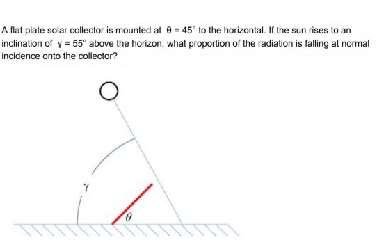 A flat plate solar collector is mounted at = 5 0