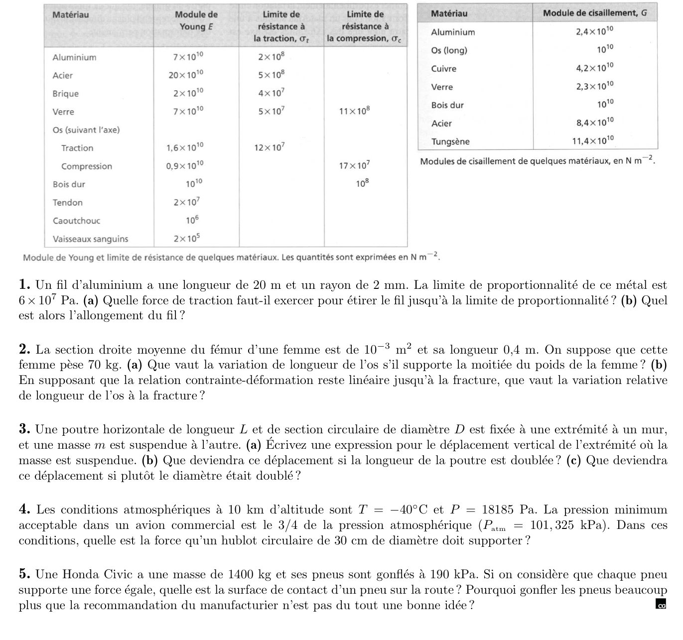 \ table [ [ Mat riau , \ table [ [ Module de ] ,