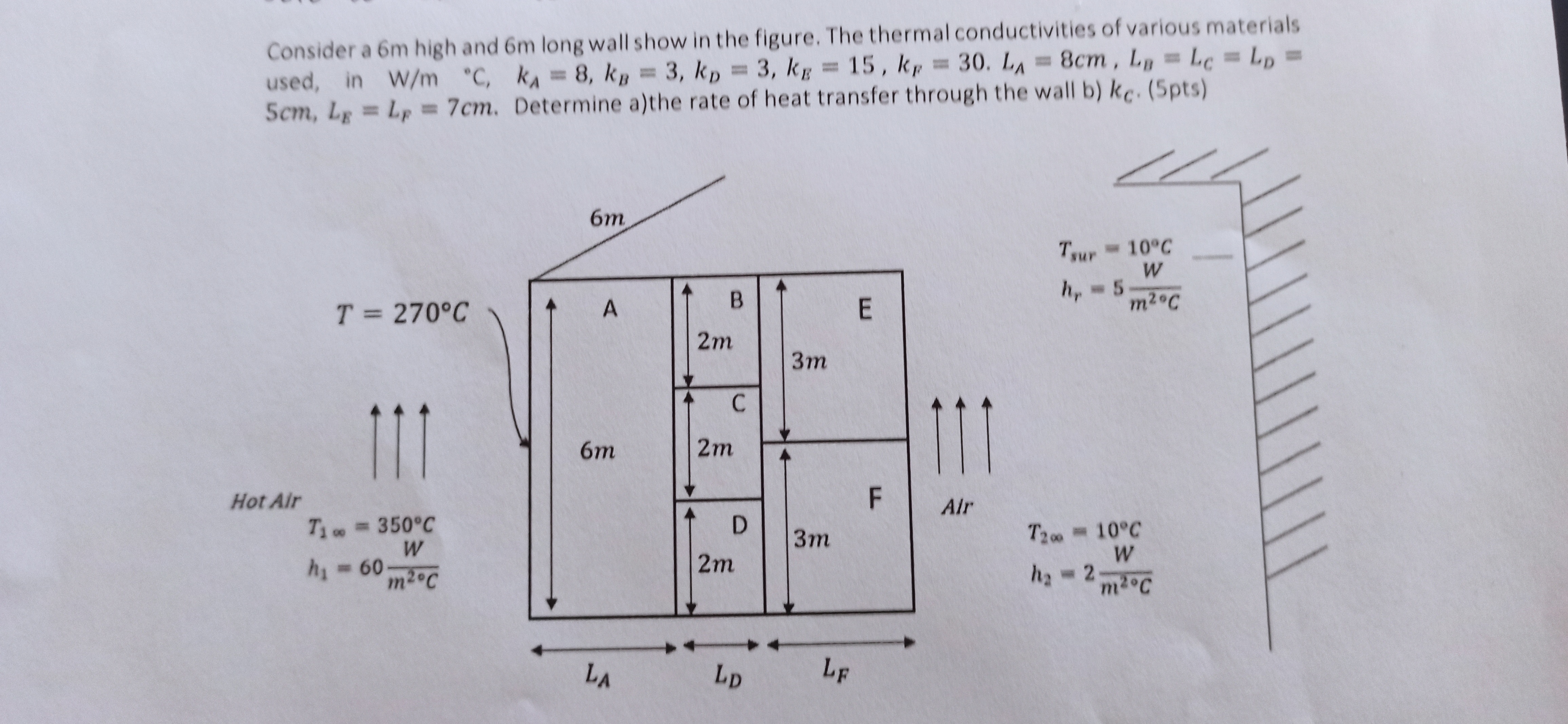 Consider a 6 m high and 6 m long wall shown in
