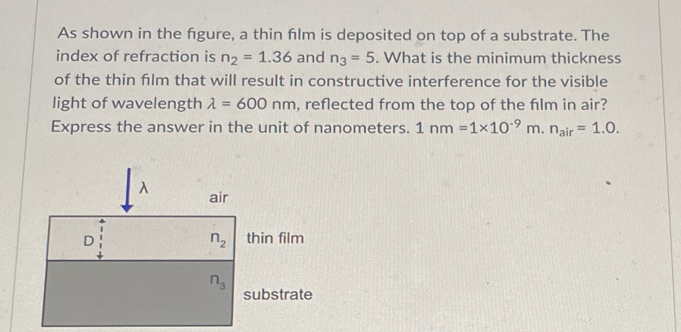As shown in the figure, a thin film is deposited