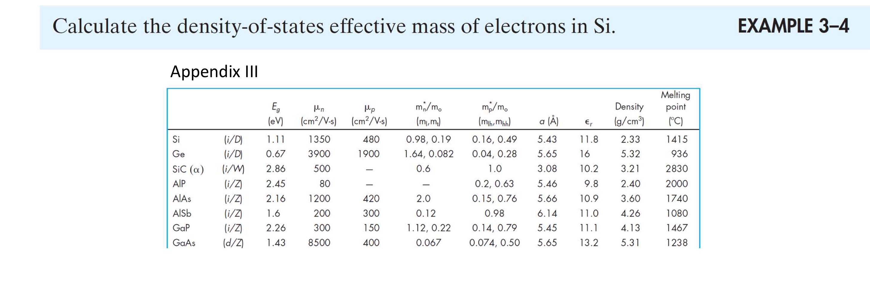 Calculate the density - of - states effective