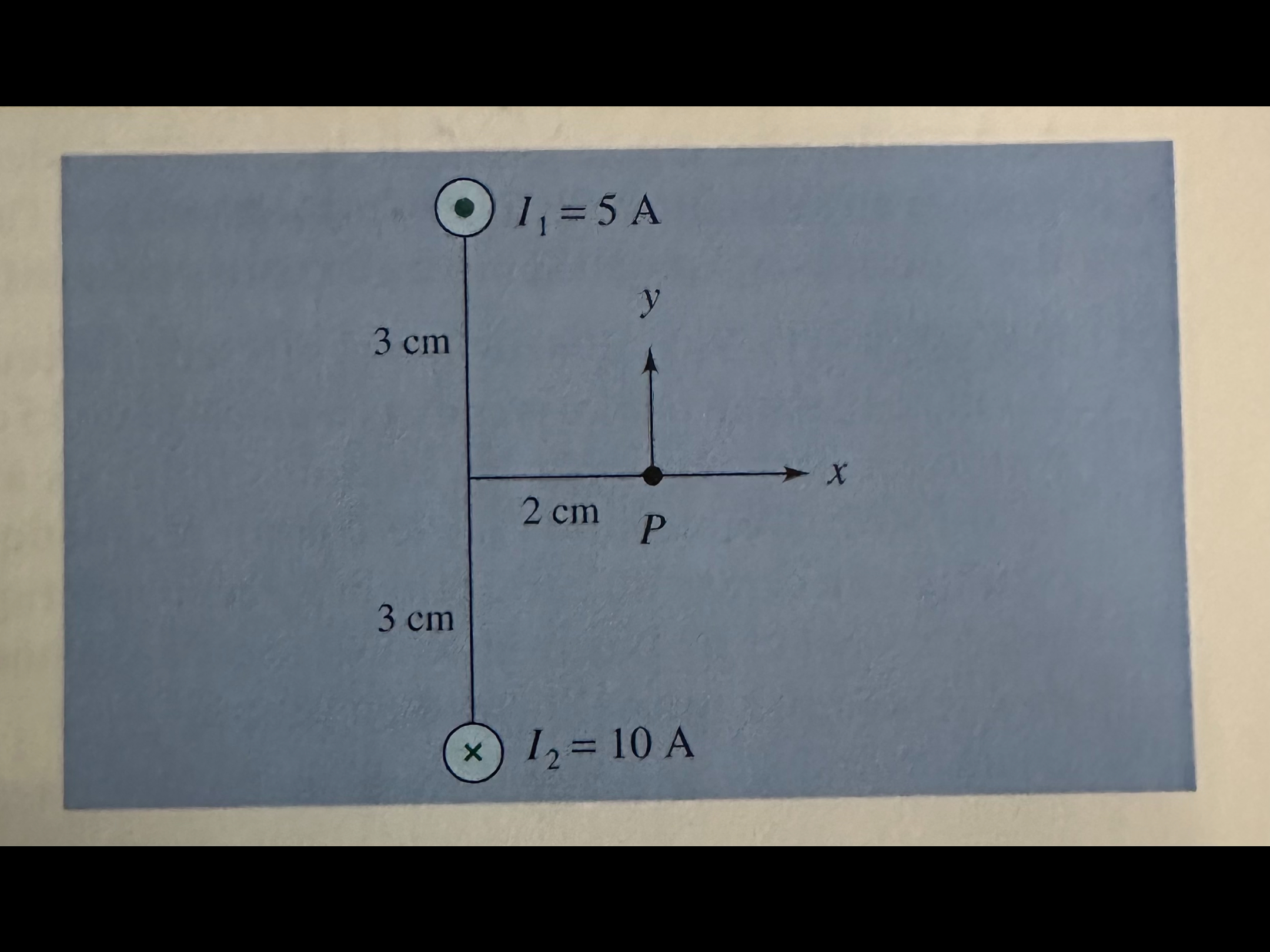 Two long straight wires crossed by currents whose