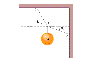 The system in the figure is in equilibrium. The