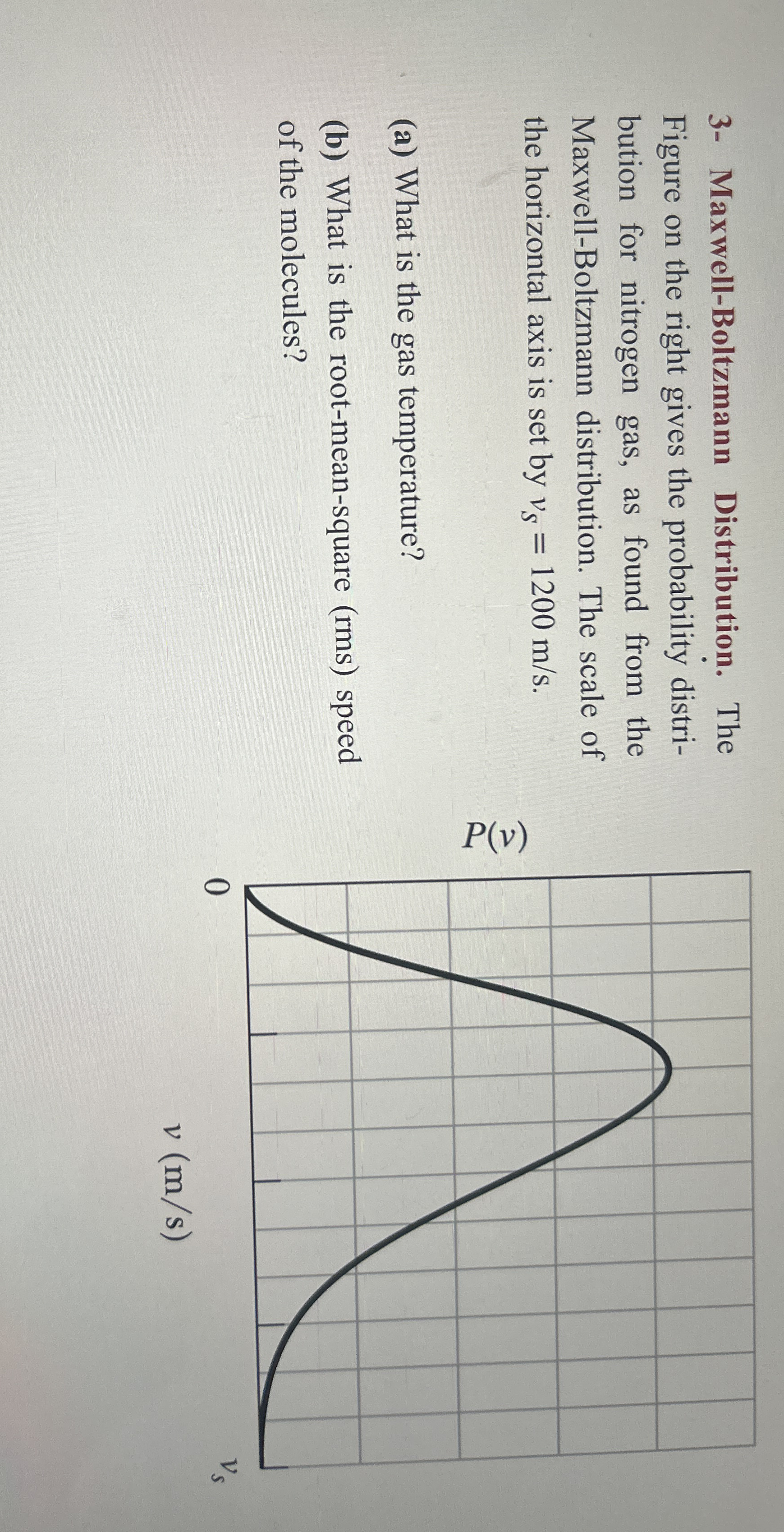 3 - Maxwell - Boltzmann Distribution. The Figure
