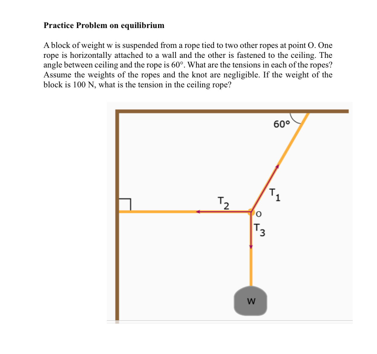 Practice Problem on equilibrium A block of weight