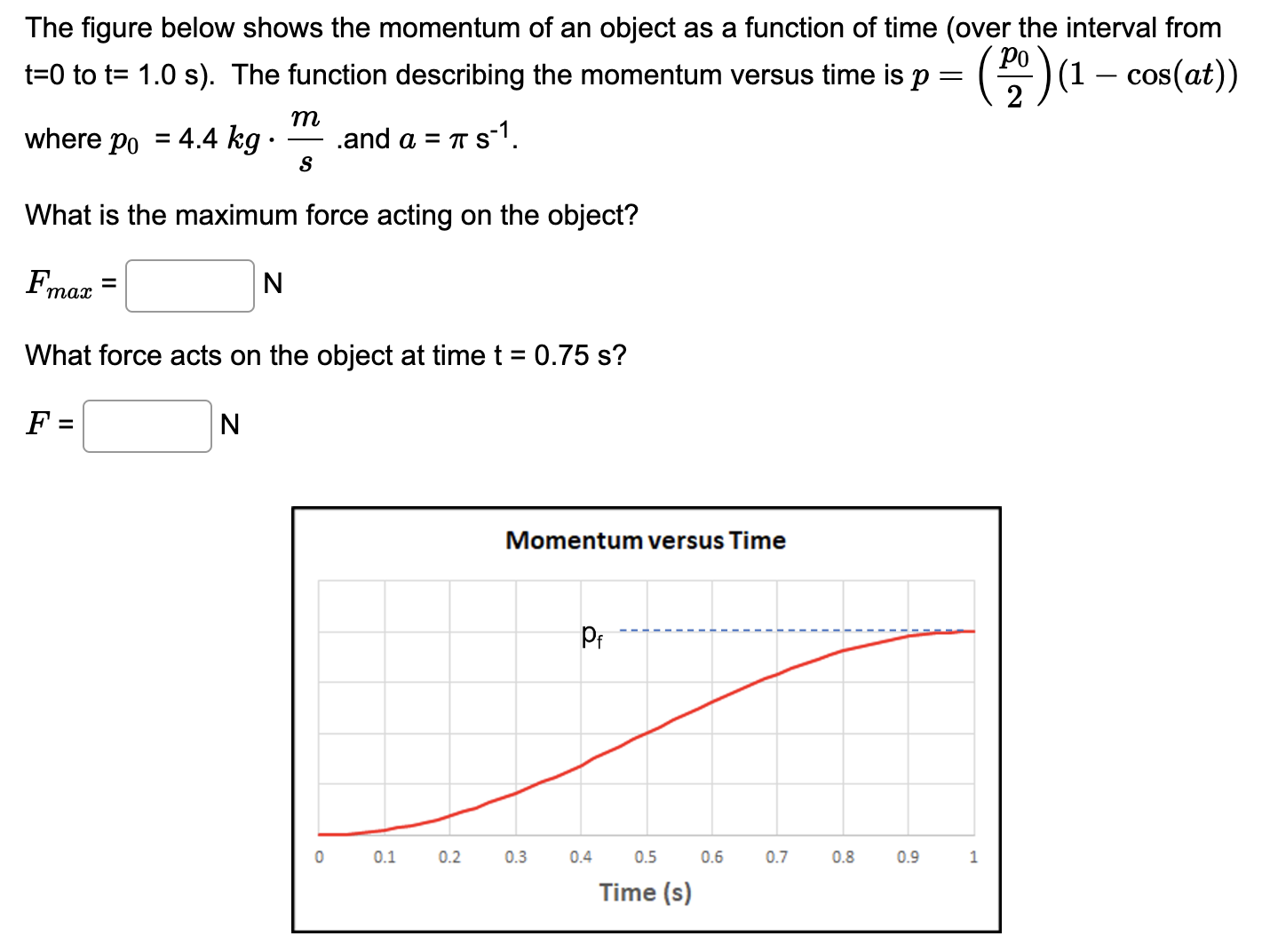 The figure below shows the momentum of an object