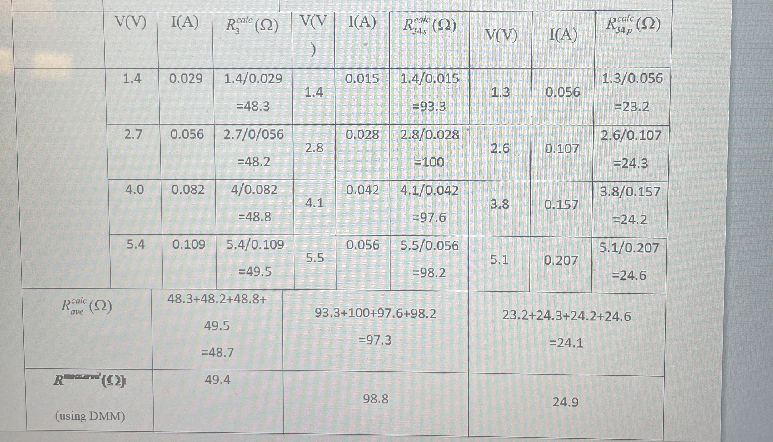 How to plot a graph of voltage versus current for