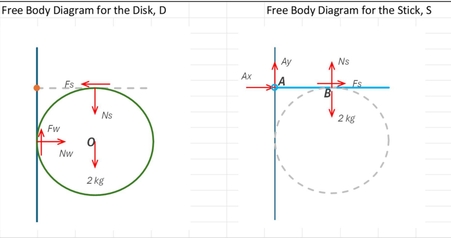 A stick with a mass of 2 kg and a length of 8 cm
