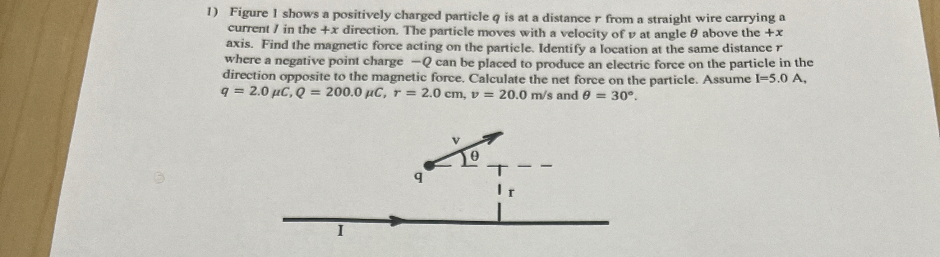 Figure 1 shows a positively charged particle q is