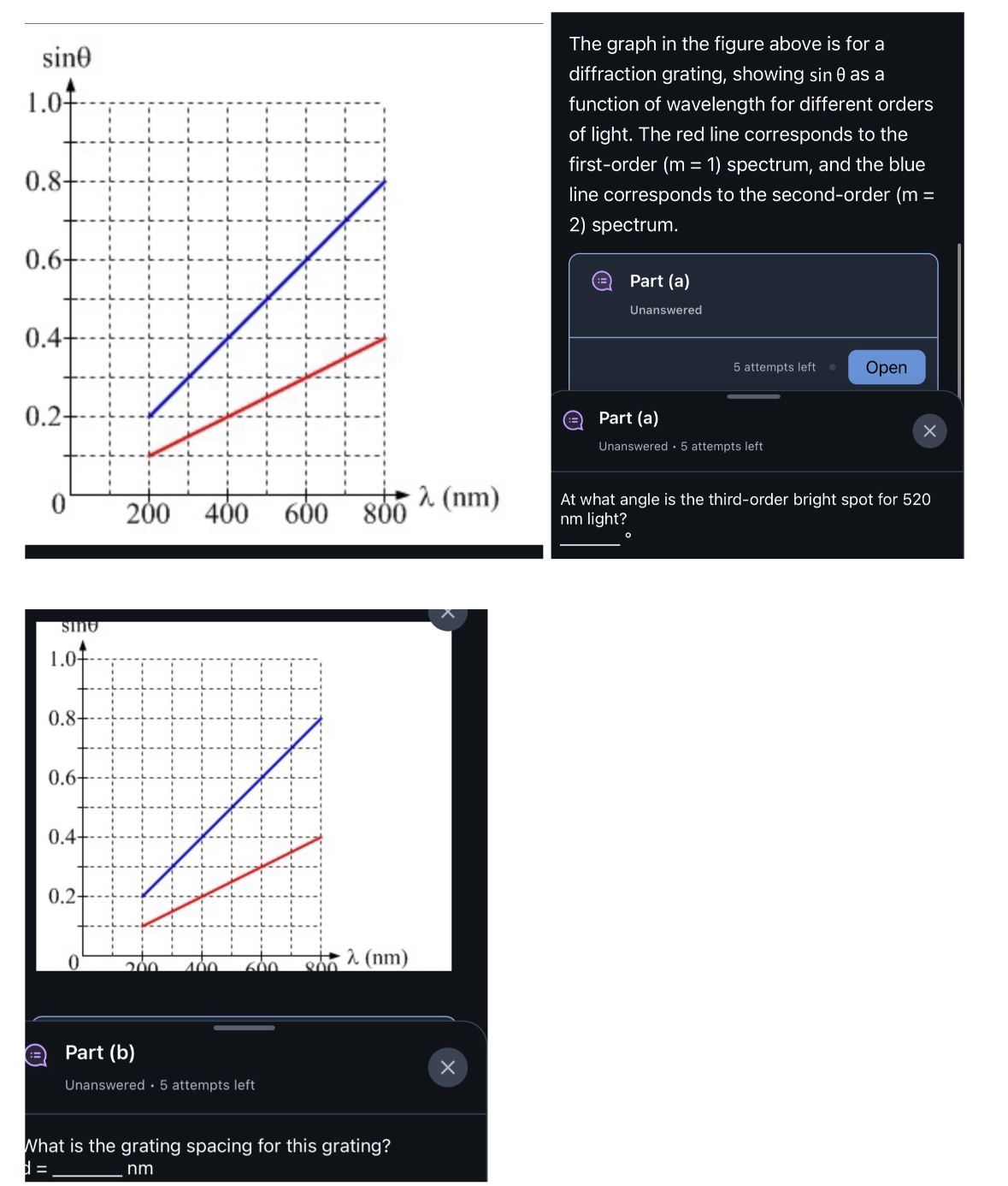 The graph in the figure above is for a