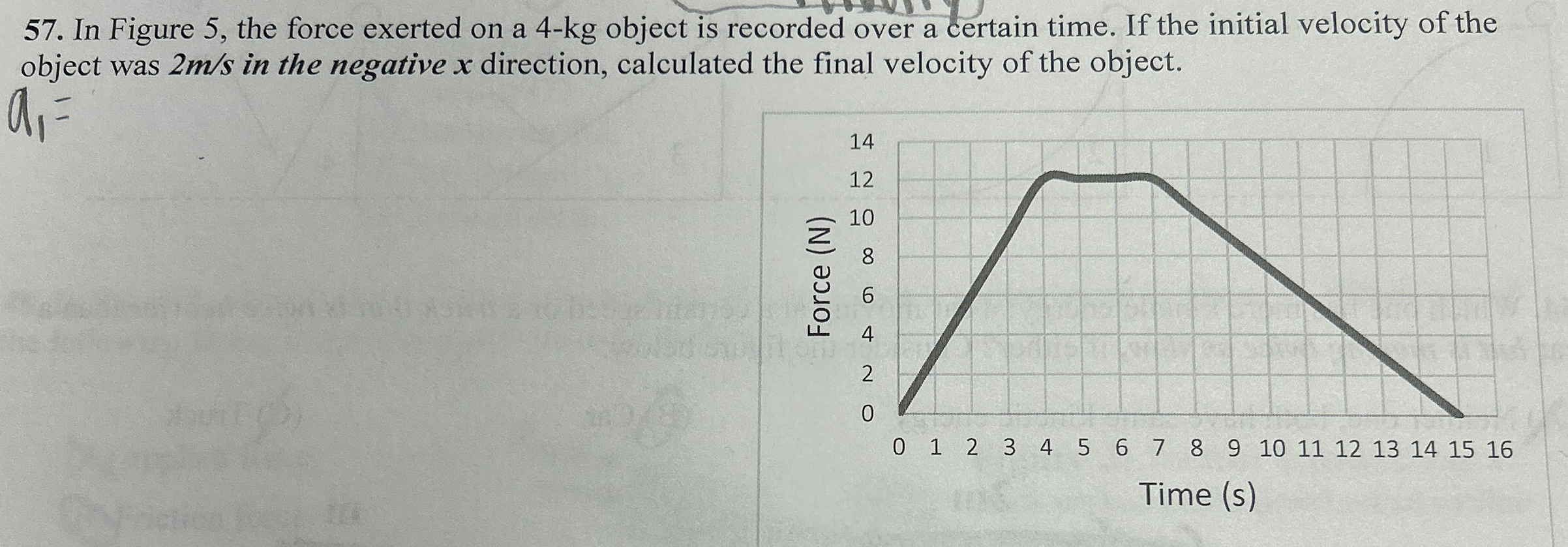 In Figure 5 , the force exerted on a 4 - kg