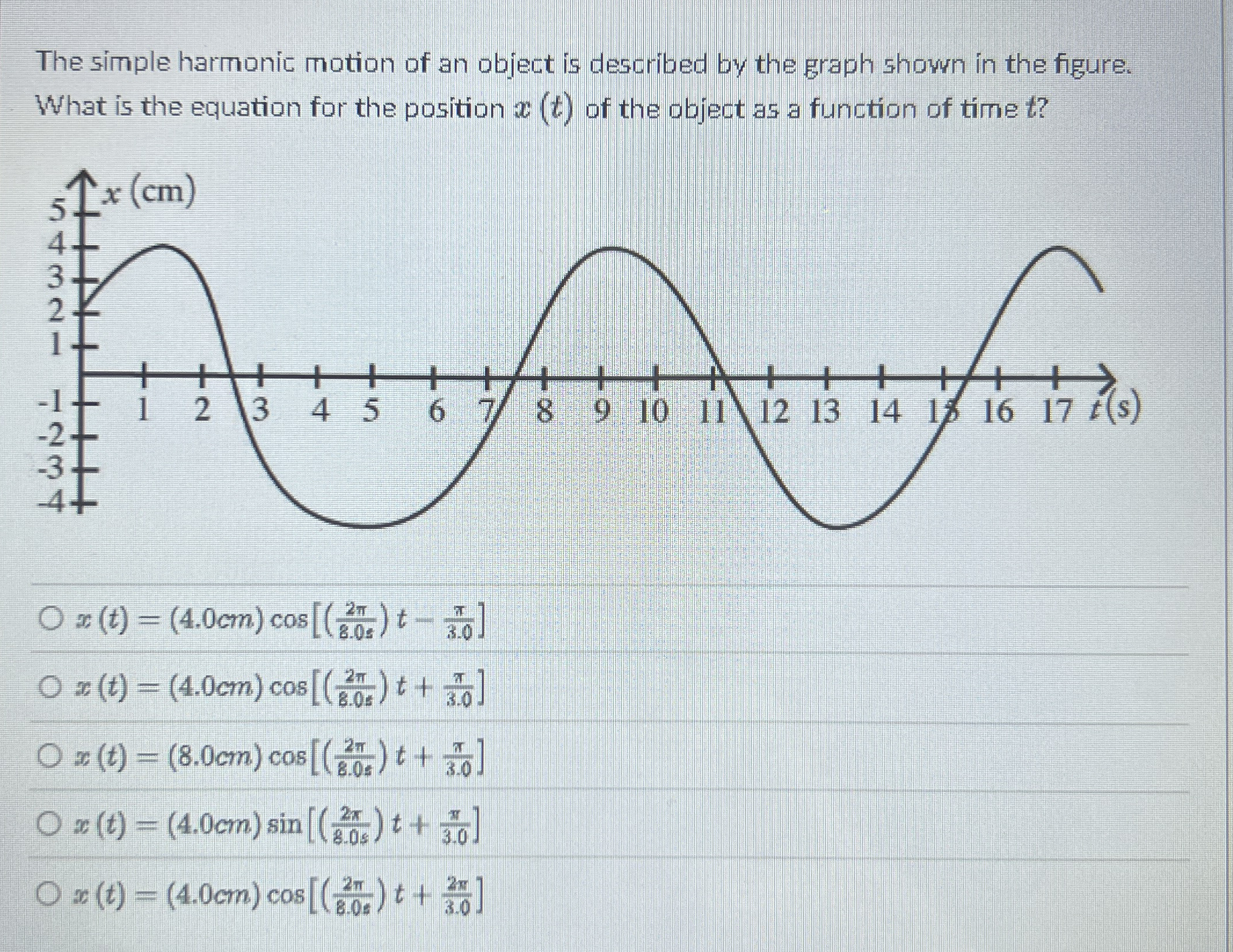 The simple harmonic motion of an object is