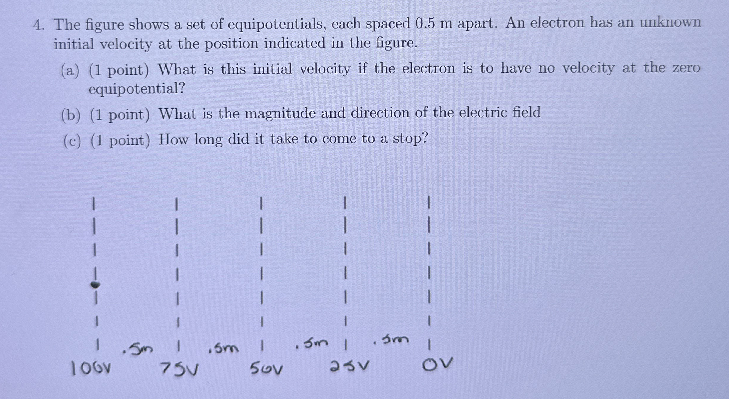 The figure shows a set of equipotentials, each