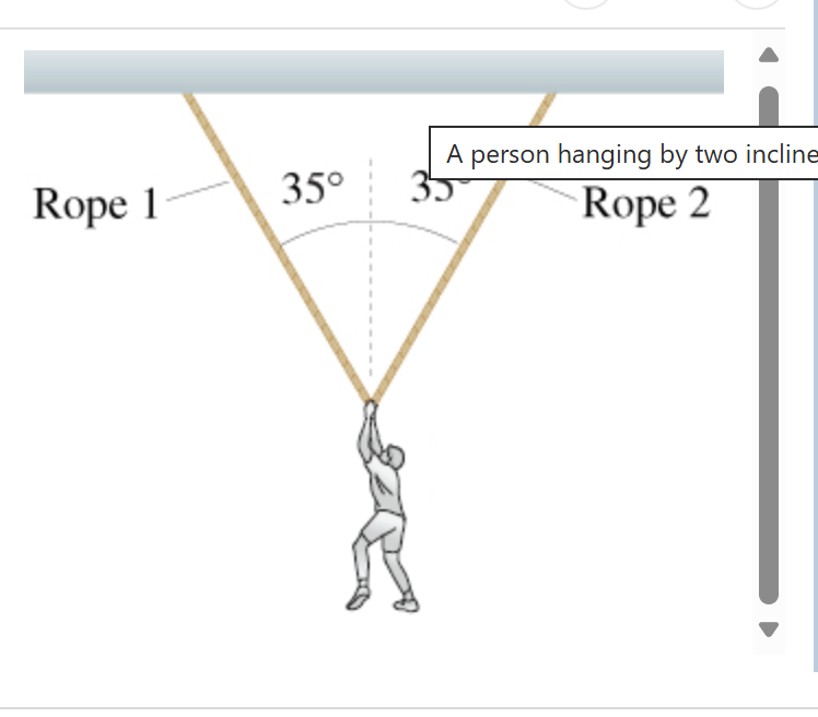 how much tension is in the rope if the person