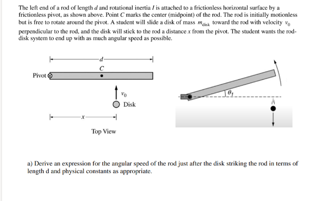 The left end of a rod of length d and rotational