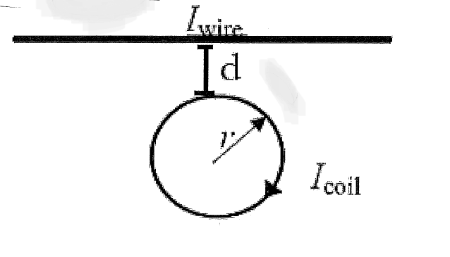The radius of a coil of wire is f = 0 . 3 m . A