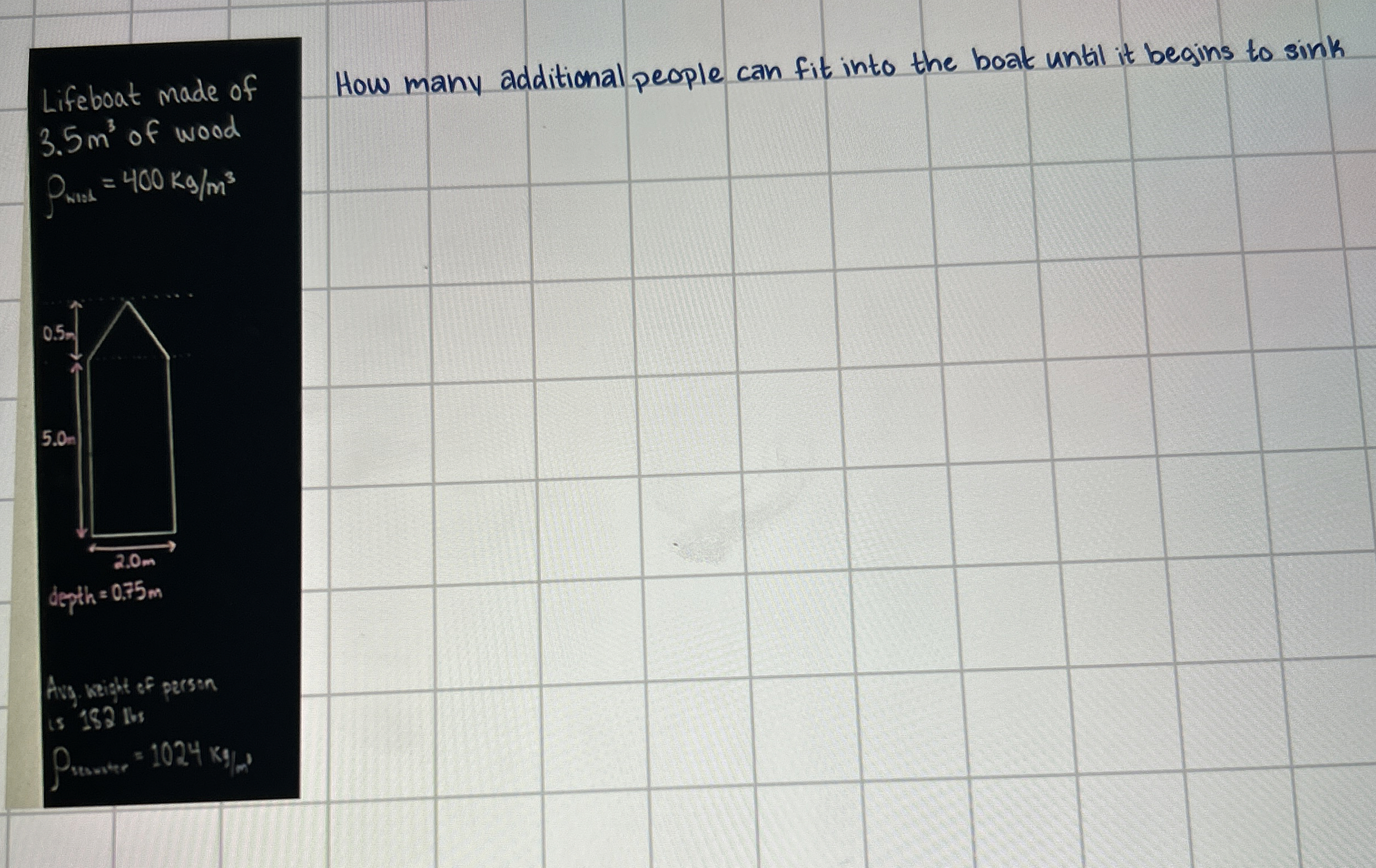 Lifeboat made of How many additional people can