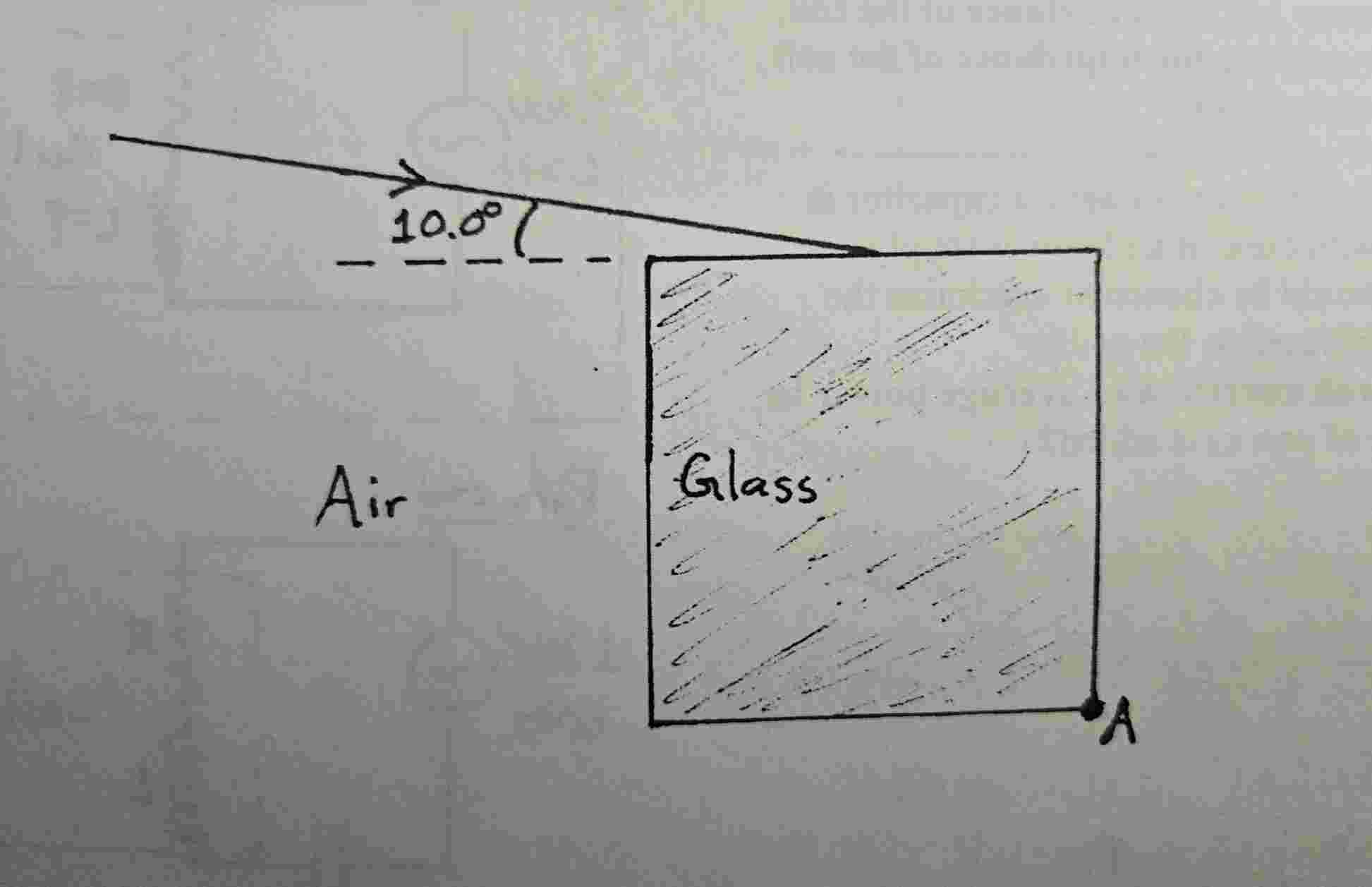 A 1 0 cm x 1 0 cm square glass block is immersed