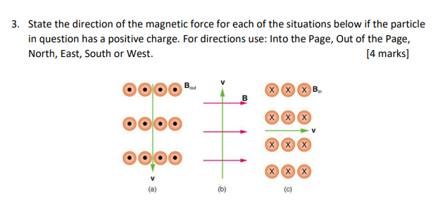 State the direction of the magnetic force for