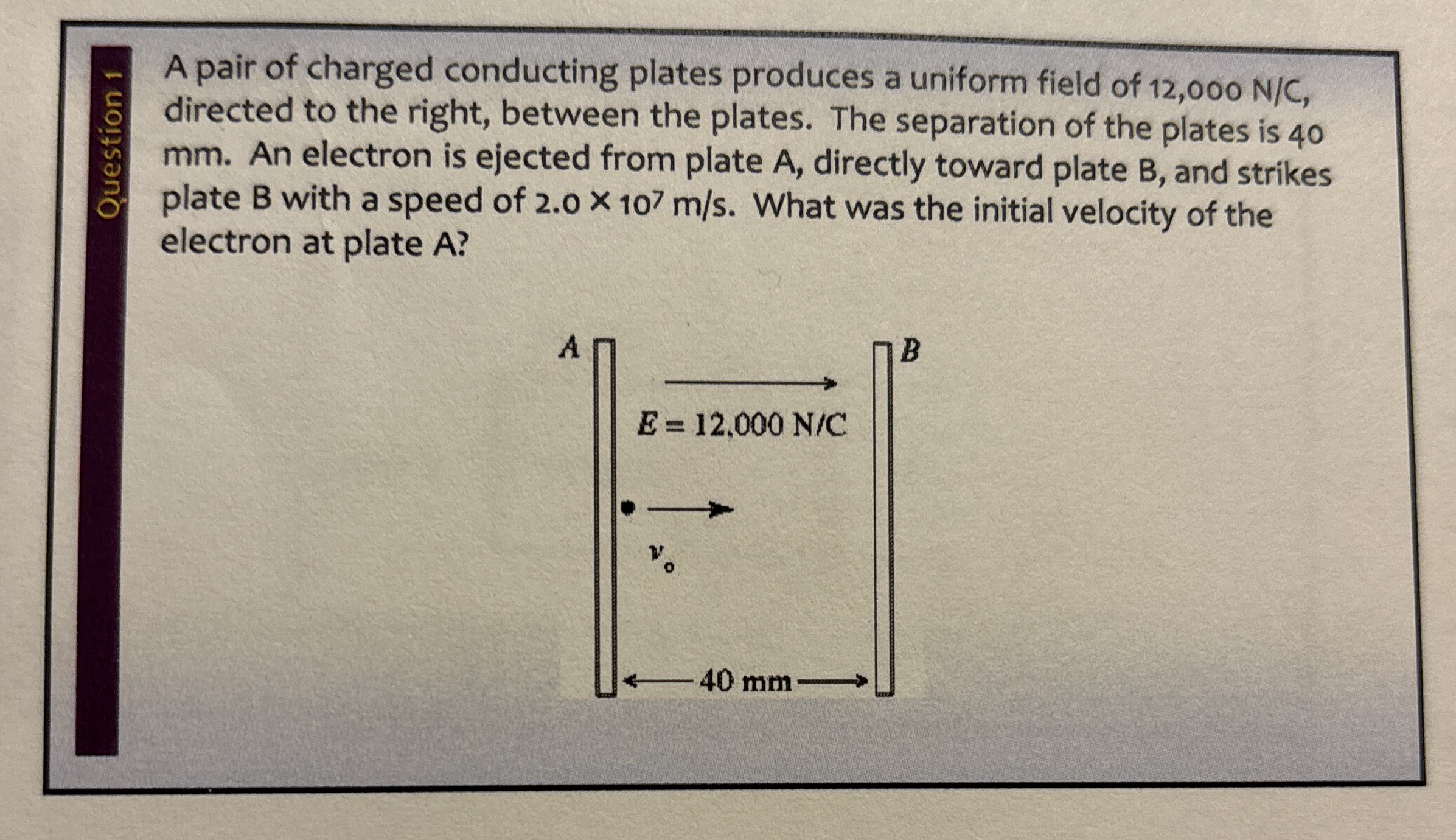 A pair of charged conducting plates produces a