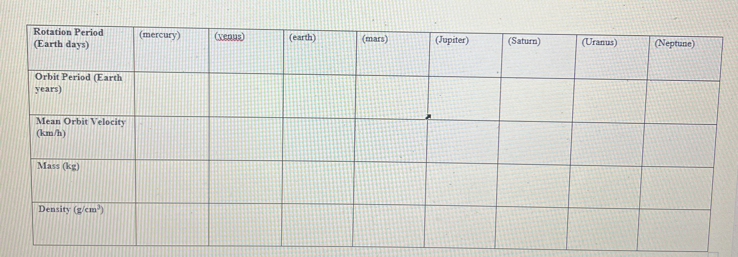\ table [ [ \ table [ [ Rotation Period ] , [ (