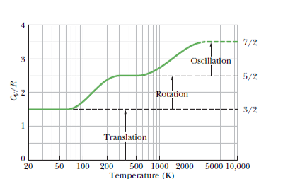 Explain This Figure using the principle of energy