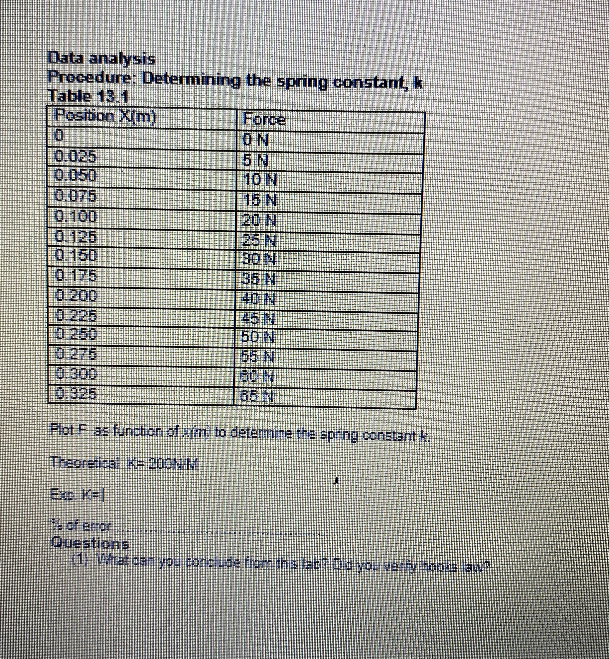 Need help with finding K and % error formmymdata