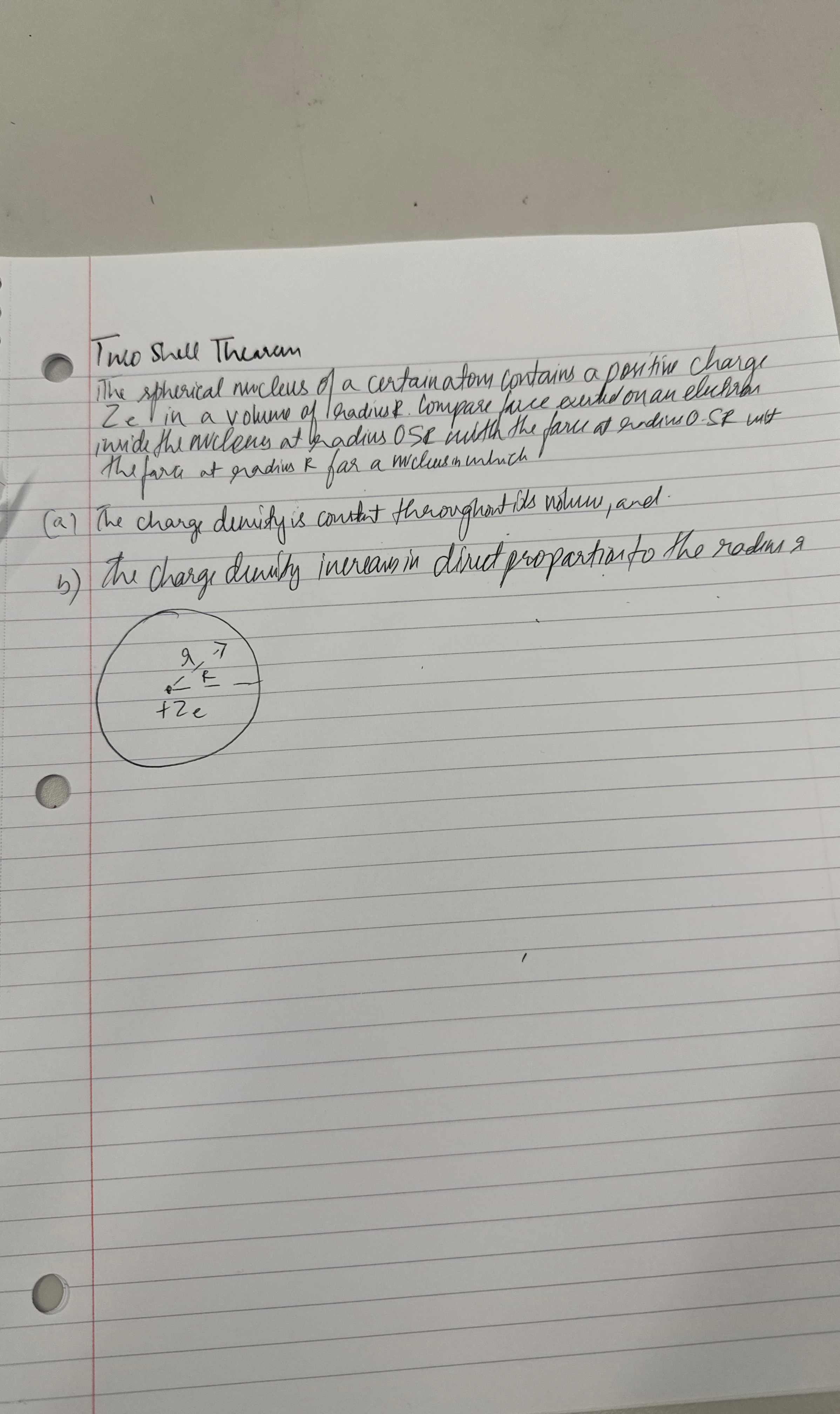 Two shell Thearan The spherical nucleus of a