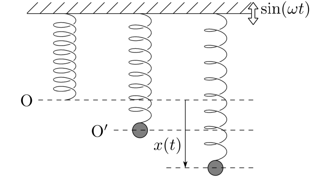 A spring with spring constant k is fixed to the