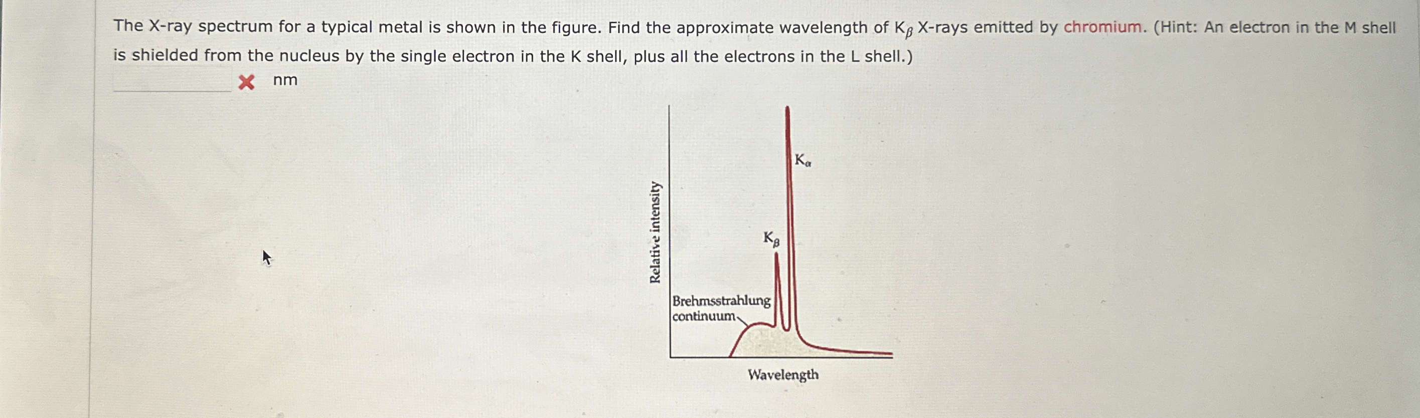 The X - ray spectrum for a typical metal is shown