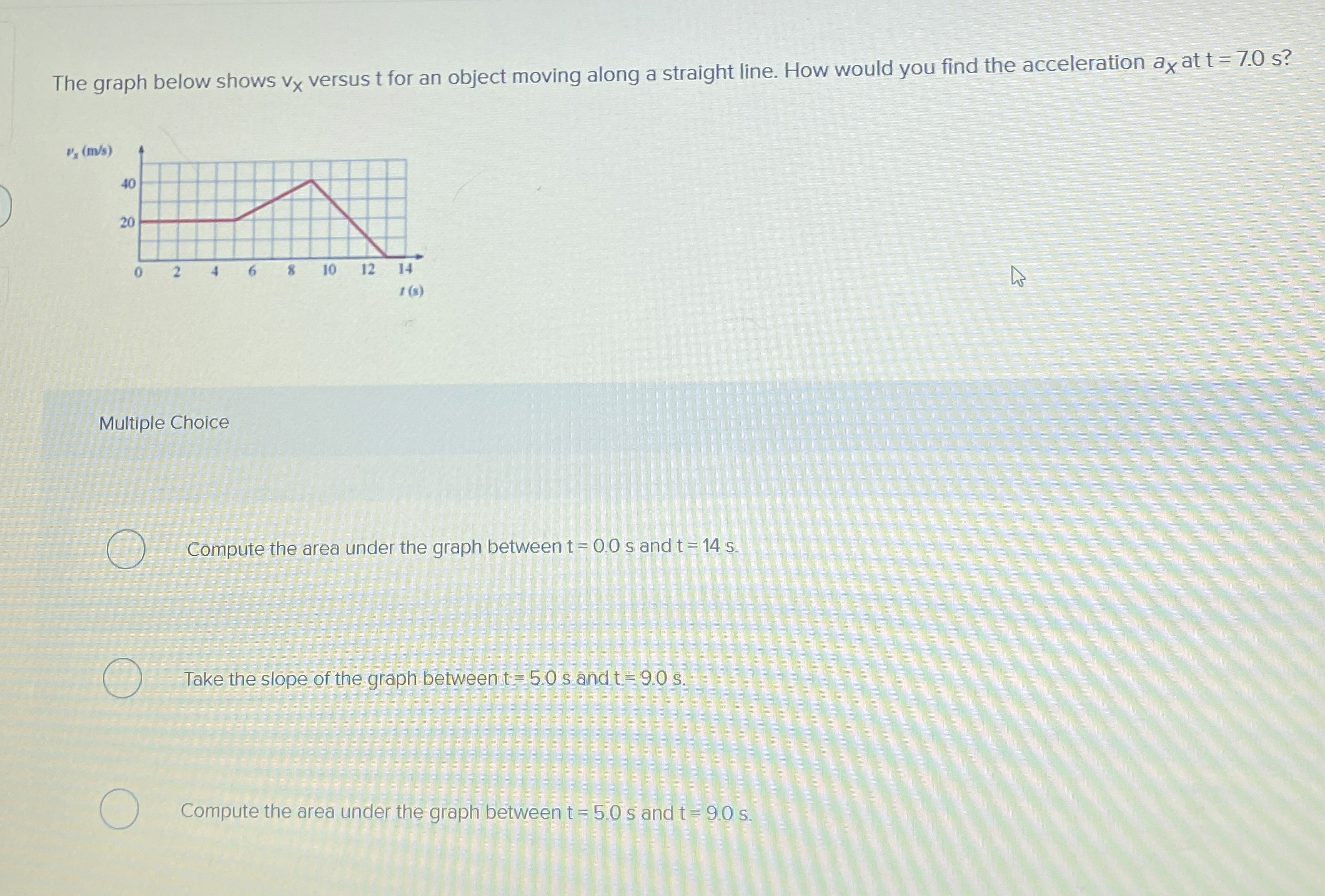 The graph below shows v x versus t for an object