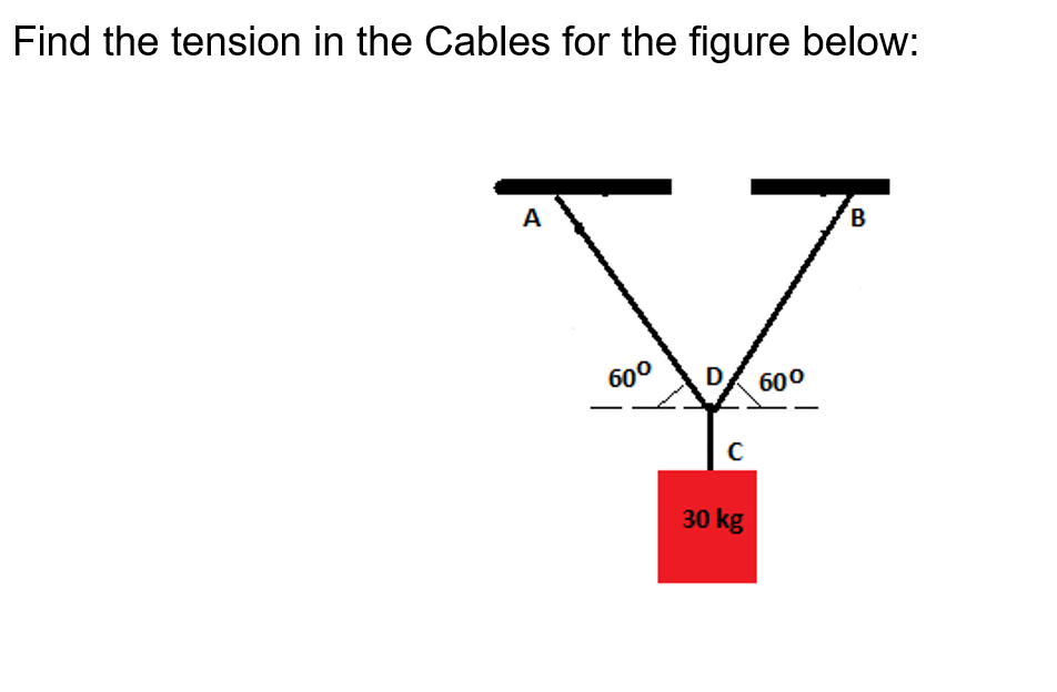 Find the tension in the Cables for the figure