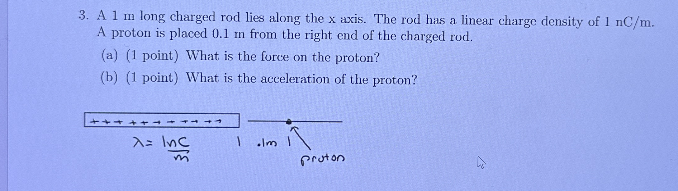 A 1 m long charged rod lies along the x axis. The