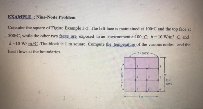 Show how node 3 came showing every single step
