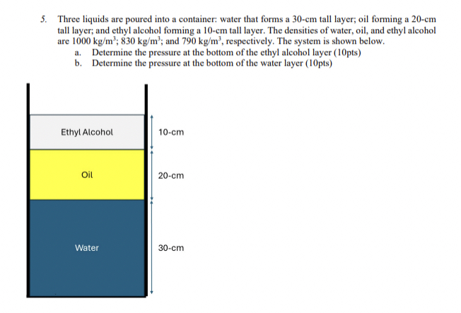 Three liquids are poured into a container: water
