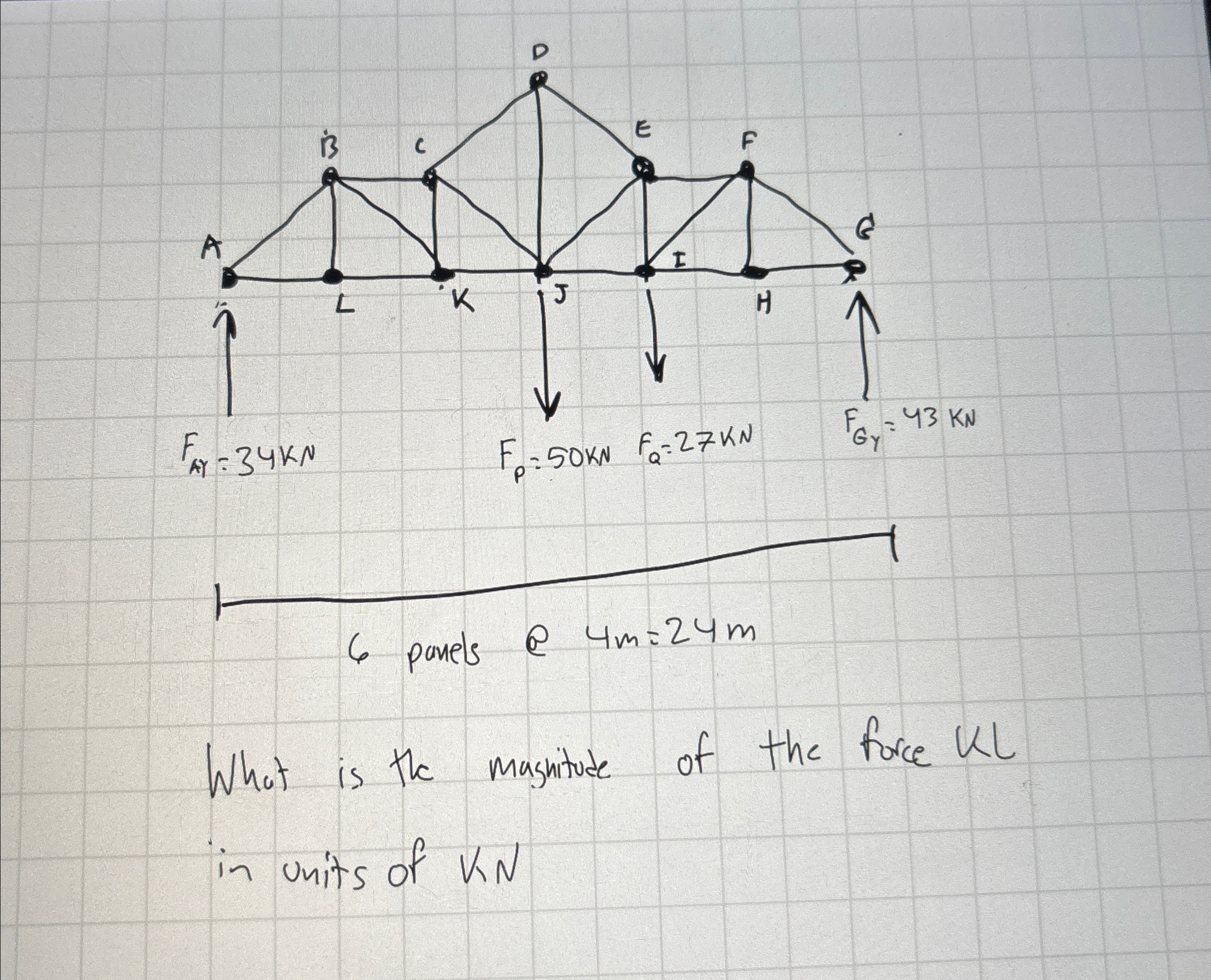 What is the Magnitude of the force KL in units of