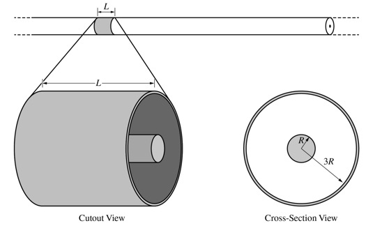 A very long nonconducting cylinder is surrounded