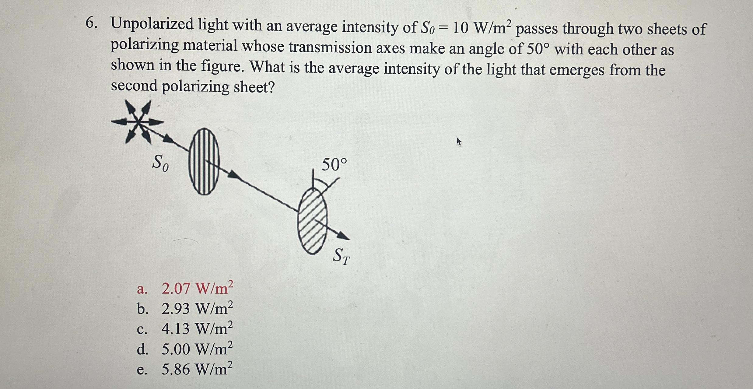 Unpolarized light with an average intensity of S