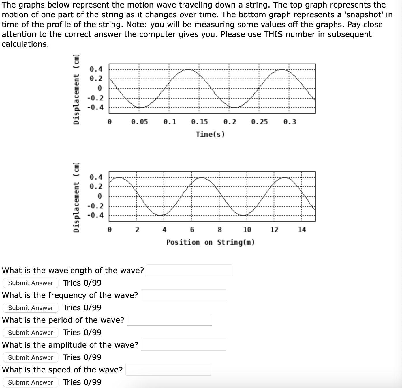 The graphs below represent the motion wave